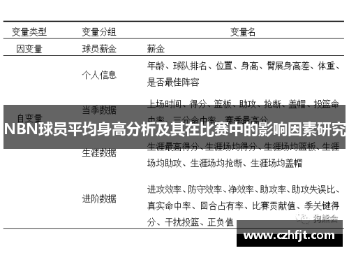 NBN球员平均身高分析及其在比赛中的影响因素研究