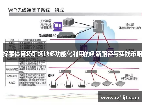探索体育场馆场地多功能化利用的创新路径与实践策略
