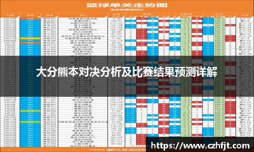 大分熊本对决分析及比赛结果预测详解